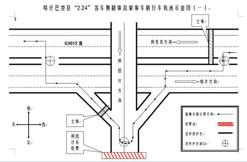 新疆喀什“2.24”重大車輛側(cè)翻事故調(diào)查報(bào)告