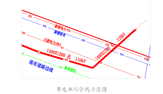 有軌電車蓉2號(hào)線及市政改造工程03A標(biāo)段“2018·8·29”施工損壞110KV電纜一般事故調(diào)查報(bào)告
