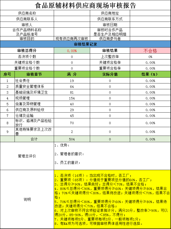食品原輔材料供應(yīng)商現(xiàn)場審核報告